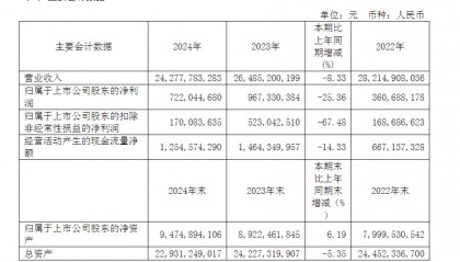 光明乳业“双面记”：品牌焕新背后的业绩滑坡与薪酬争议