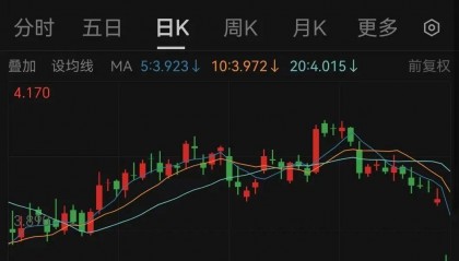 刚刚，神秘大资金出手！