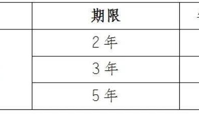 最新！多家银行宣布：下调存款利率！