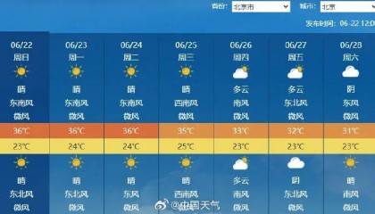 37.4℃！今天下午北京气温创今年新高，下周还有35℃以上高温