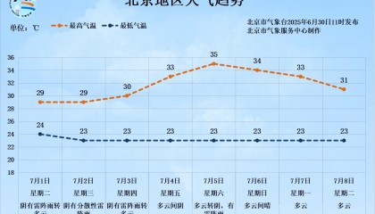 一场大范围明显降雨即将来临，北京个别点将现大暴雨