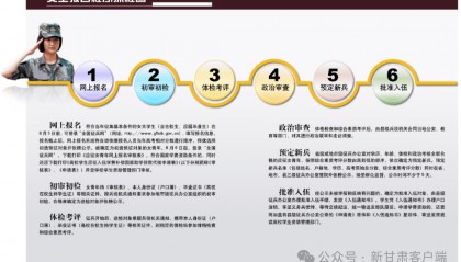 2025年下半年女兵报名通道开启！