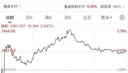 白酒行业要变天？多机构称深度调整仍未结束，贵州茅台董事长表态→