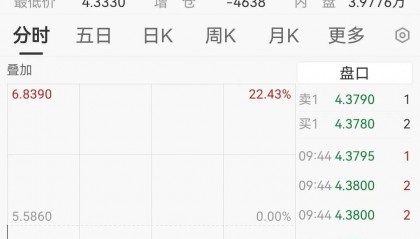 黑色星期四！利空突袭，闪崩超20%！