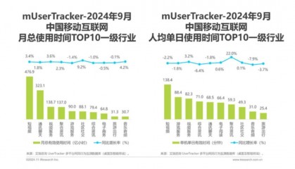 时代变了，互联网不再需要陌生人社交
