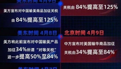 125%→10%，24%税率暂停90天，中国对美关税开始调整！一图看懂中美关税变化