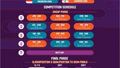 中国女篮亚洲杯赛程 拿下小组第一将直接晋级4强