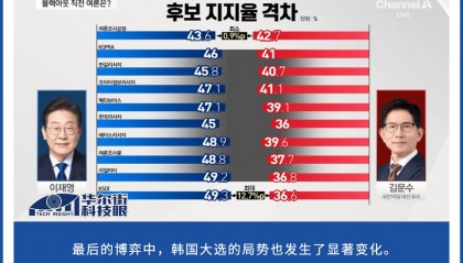 前总理李洛渊公开支持，金文洙要做黑马！