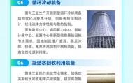 一图读懂 | 两部门：到2030年构建覆盖全面、技术先进的节水装备体系