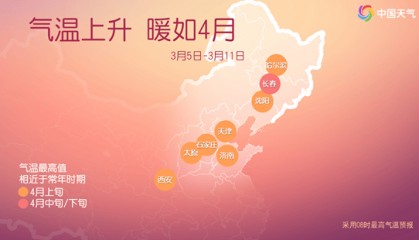 回暖开启!本周末北方进入升温“快车道” 华北等地或暖如常年4月