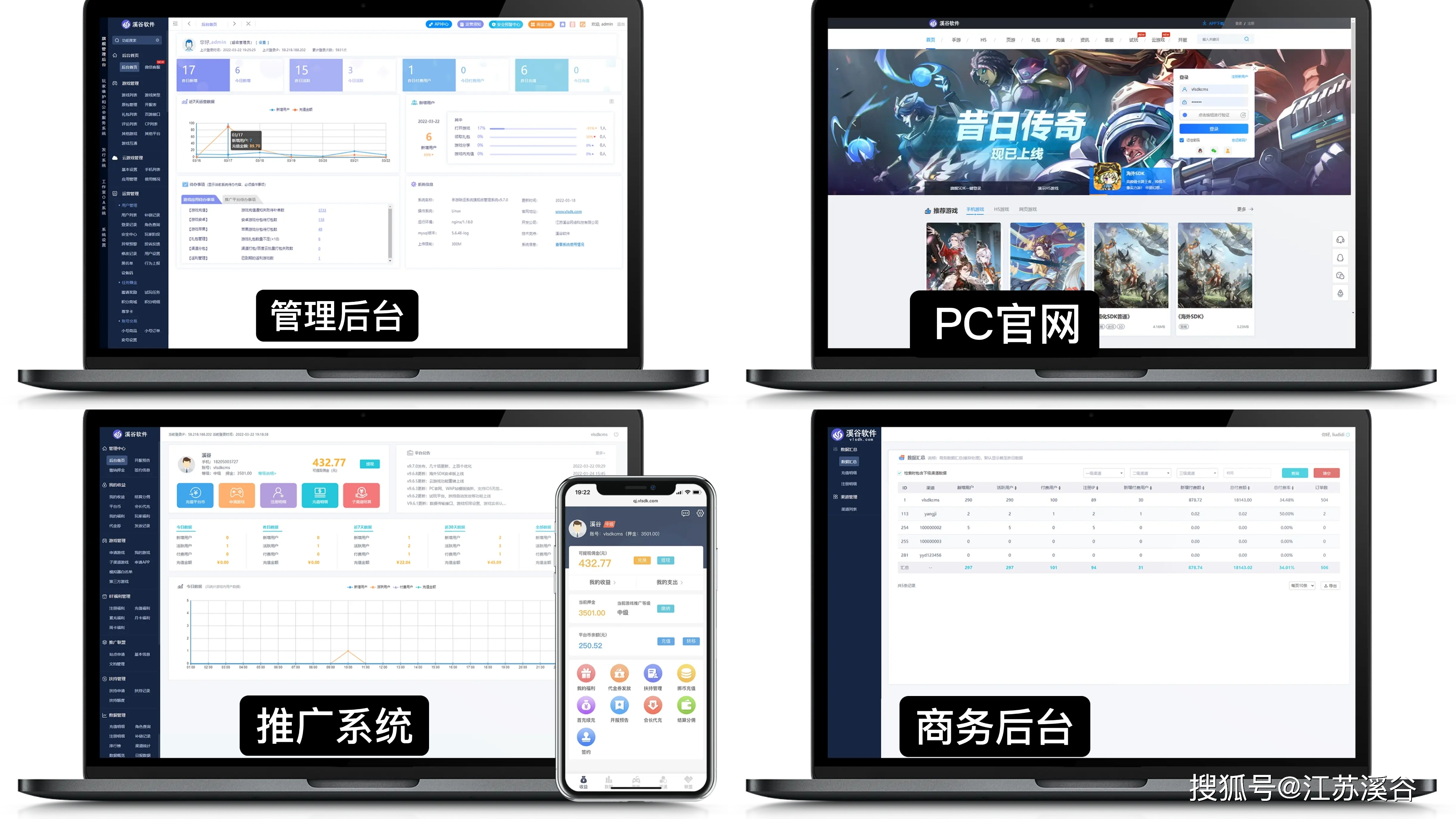 海外游戏SDK：游戏开发的核心要素