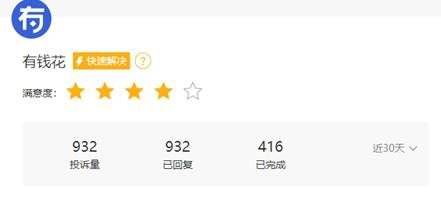 度小满账号与额度注销 个人征信却仍存长期授信额度