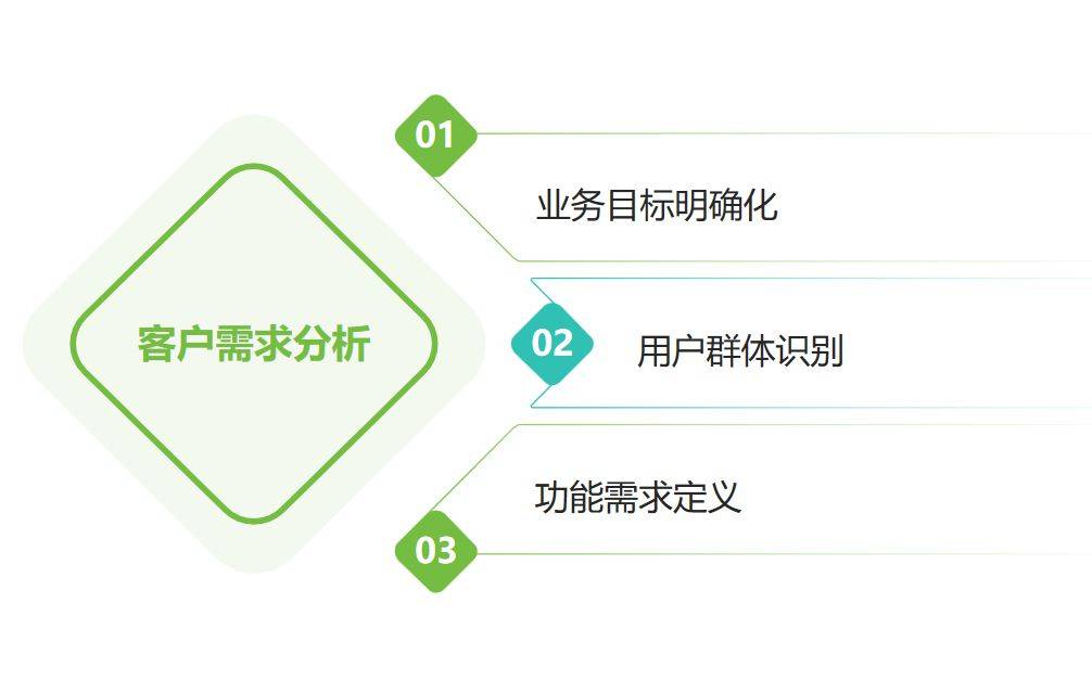 探秘软件公司小程序、APP、网站、应用程序的开发方案及优惠报价