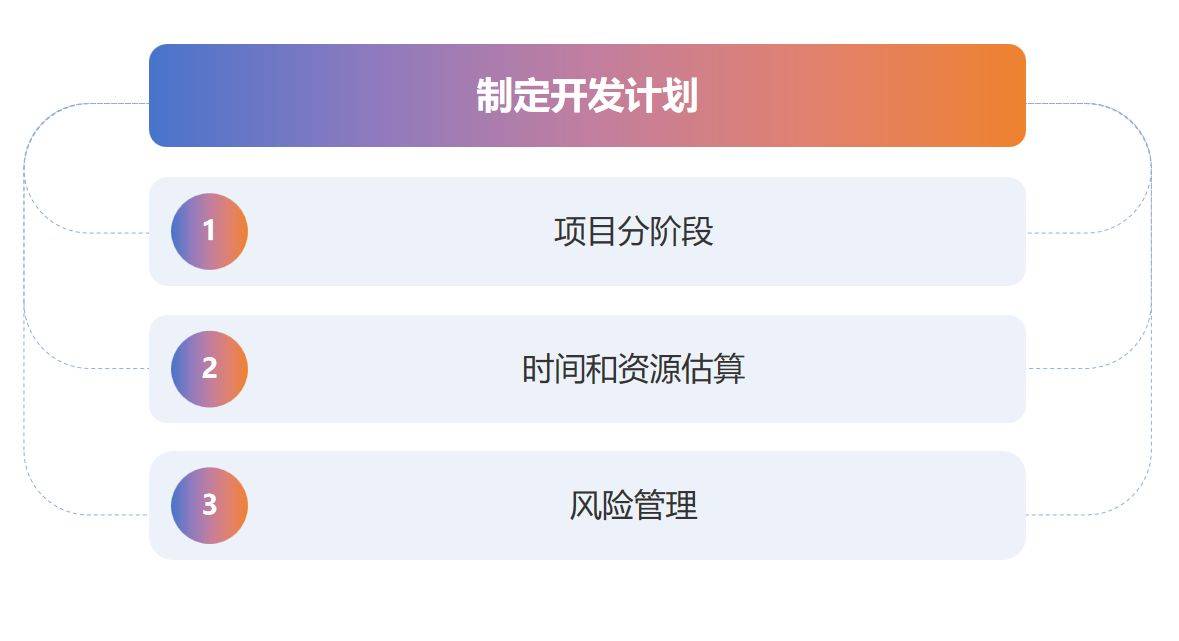探秘软件公司小程序、APP、网站、应用程序的开发方案及优惠报价
