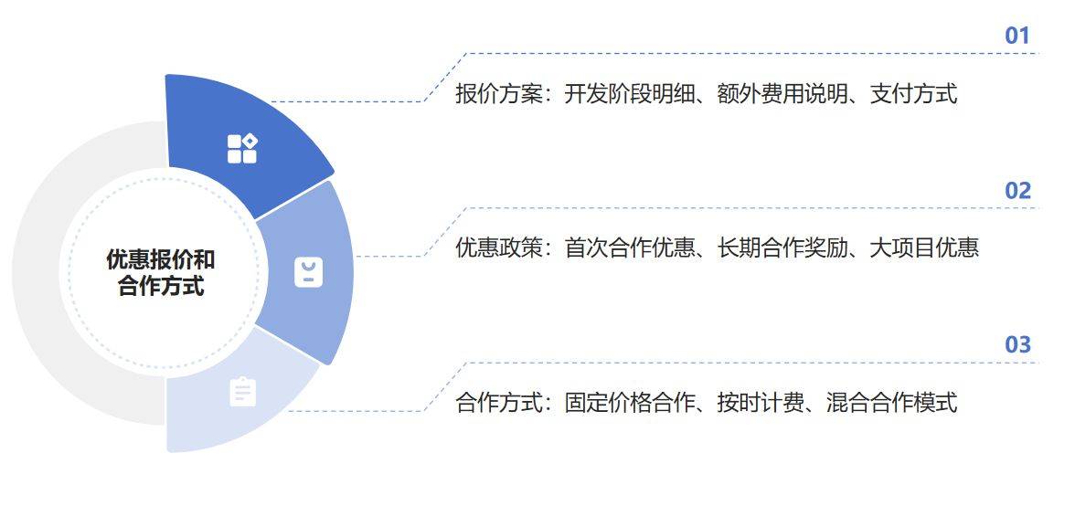 探秘软件公司小程序、APP、网站、应用程序的开发方案及优惠报价