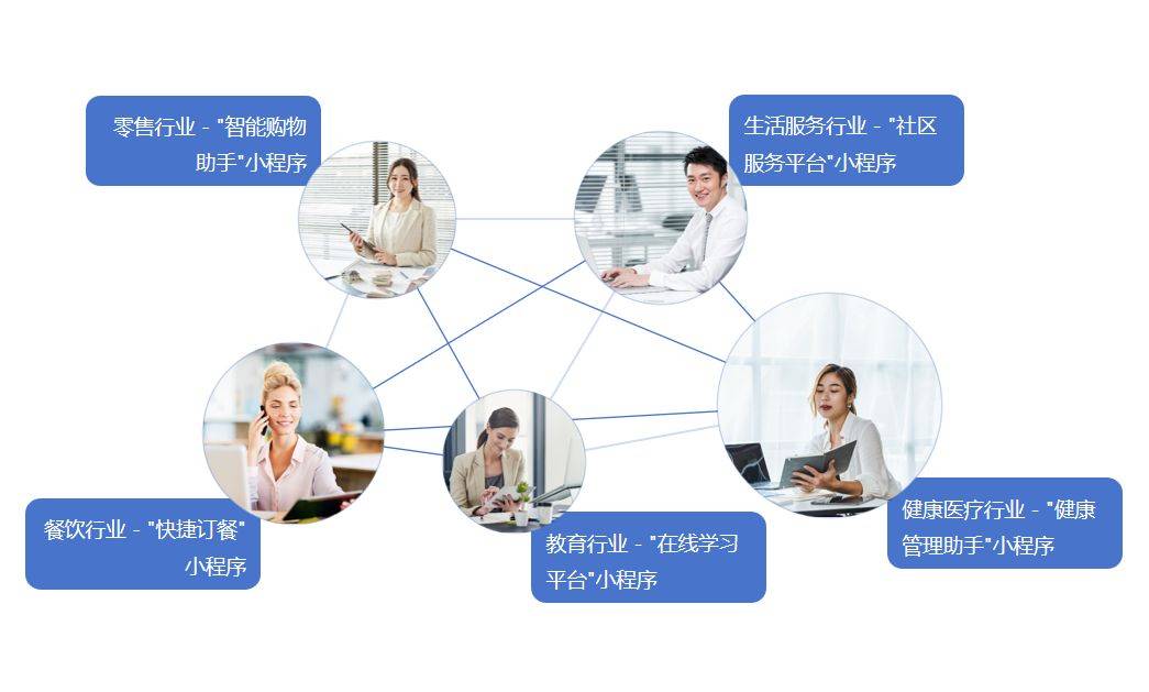 探秘软件公司小程序、APP、网站、应用程序的开发方案及优惠报价