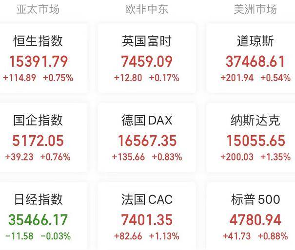 A股头条：何立峰会见美国前财长盖特纳；中证报价研判！雪球产品整体风险可控；鸿蒙星河版开发者预览发布！余承东透露生态设备已突破8亿