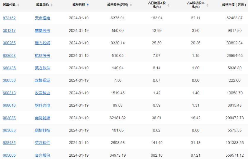 A股头条：何立峰会见美国前财长盖特纳；中证报价研判！雪球产品整体风险可控；鸿蒙星河版开发者预览发布！余承东透露生态设备已突破8亿