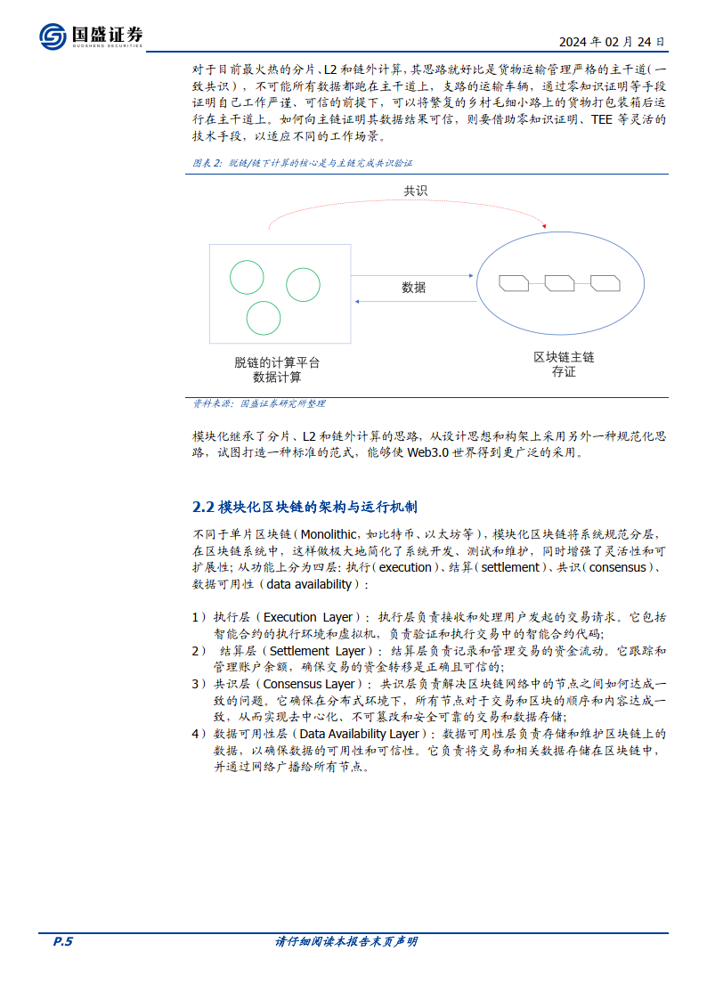 区块链行业专题研究：模块化区块链：承载Web3.0应用的新模式（附下载）