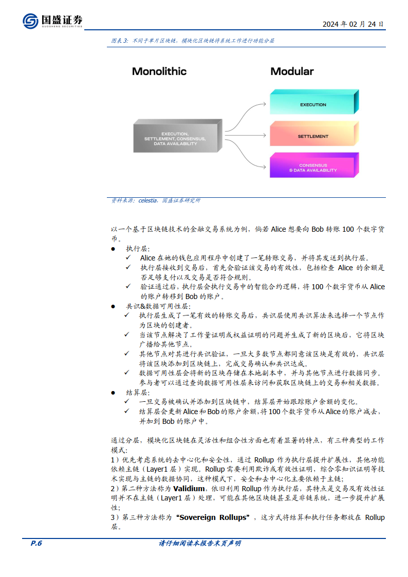 区块链行业专题研究：模块化区块链：承载Web3.0应用的新模式（附下载）