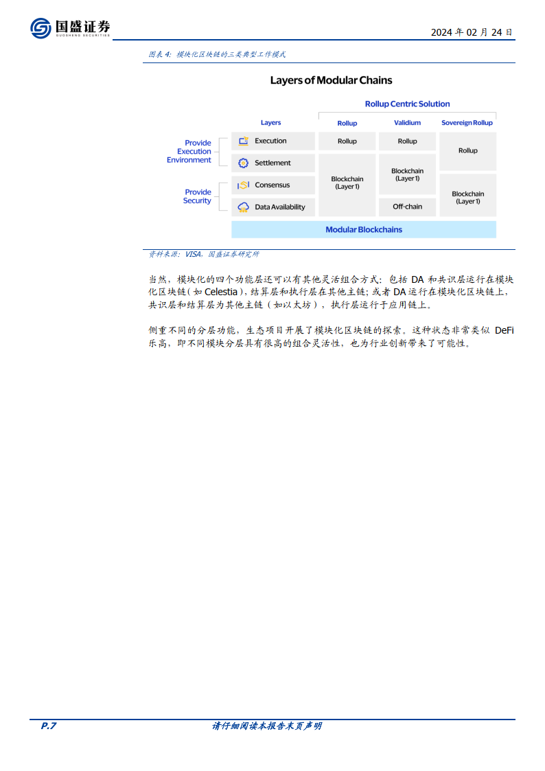 区块链行业专题研究：模块化区块链：承载Web3.0应用的新模式（附下载）