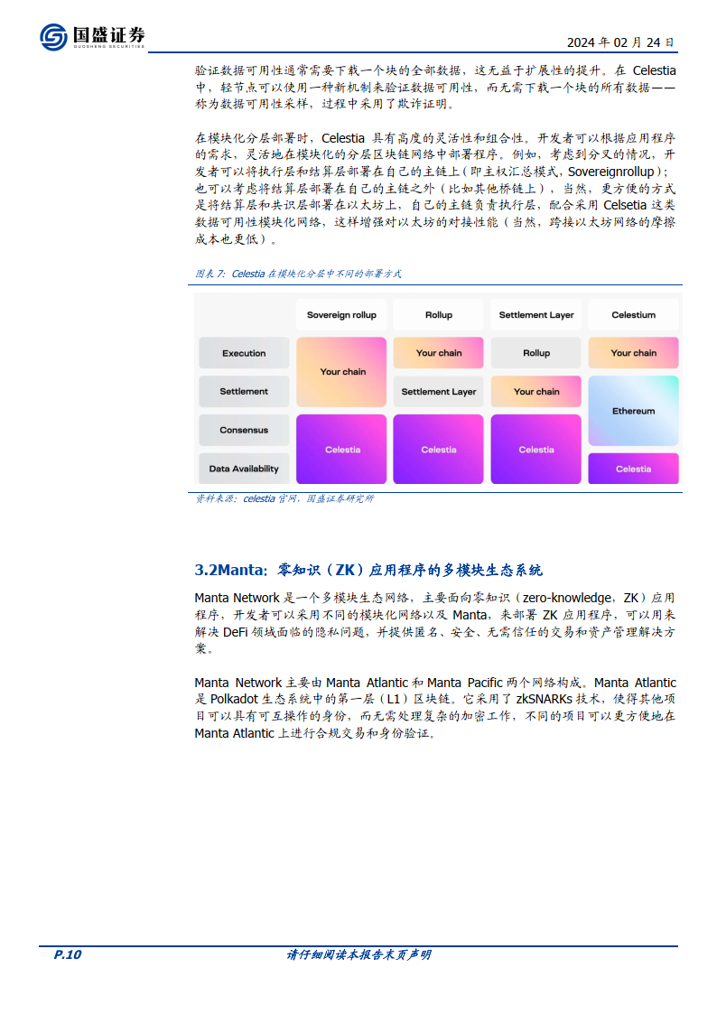 区块链行业专题研究：模块化区块链：承载Web3.0应用的新模式（附下载）
