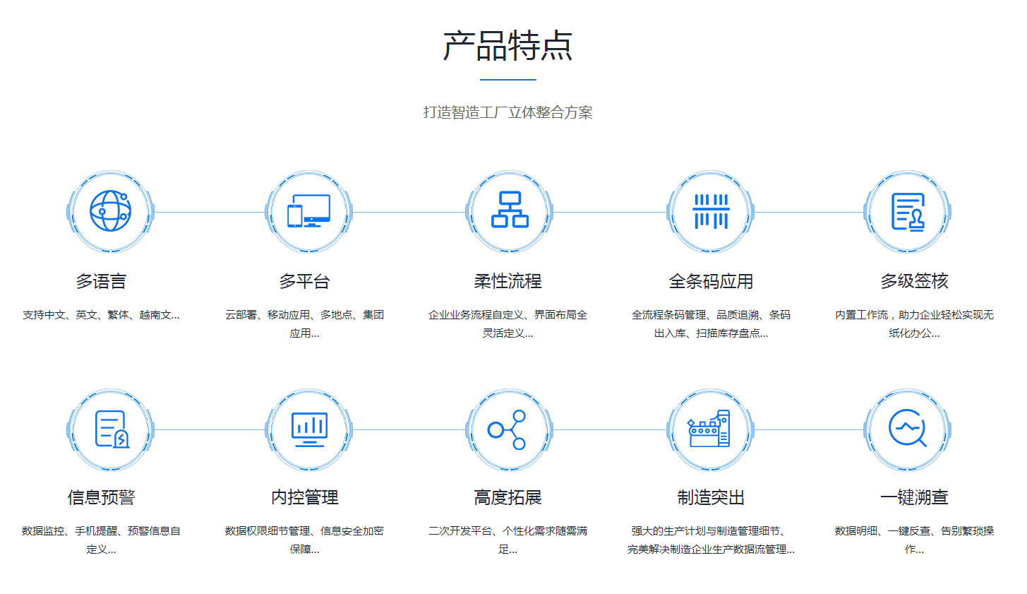 顺景ERP｜ERP管理软件的核心功能模块有哪些？
