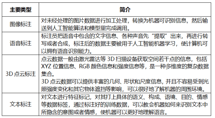 大数据知识科普 | 数据标注