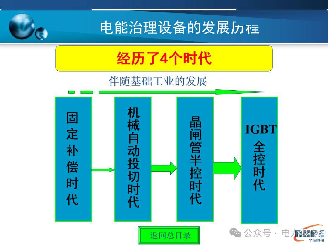 一文读懂SVG技术原理,PPT