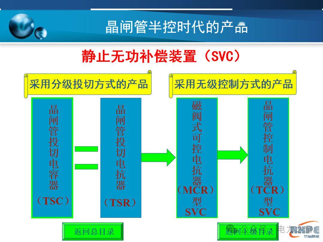 一文读懂SVG技术原理,PPT