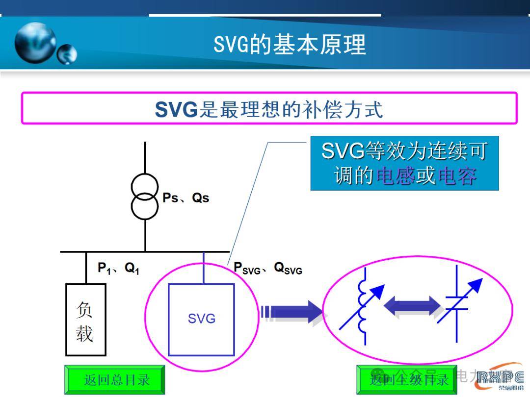 一文读懂SVG技术原理,PPT