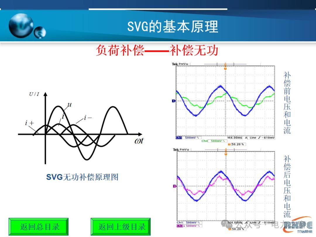 一文读懂SVG技术原理,PPT