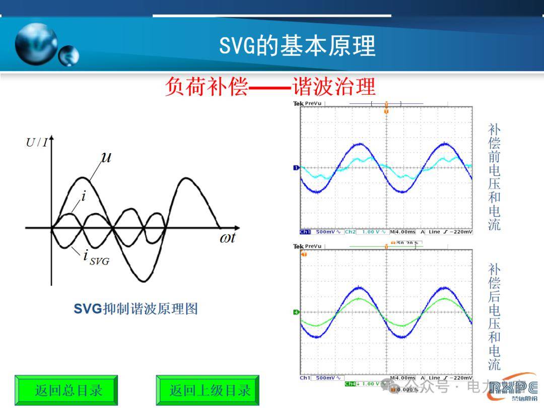 一文读懂SVG技术原理,PPT