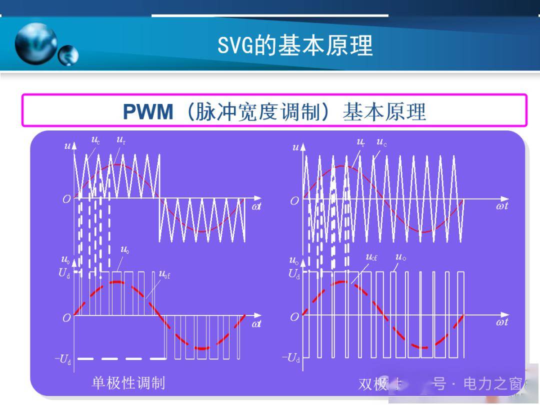 一文读懂SVG技术原理,PPT