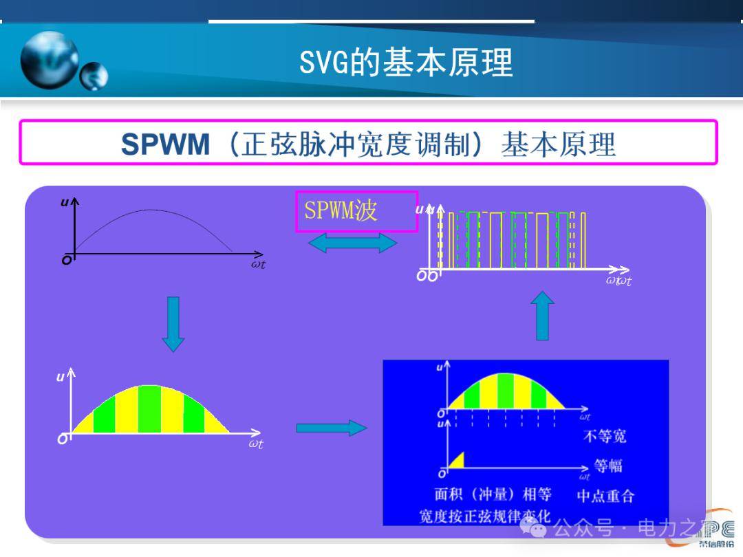 一文读懂SVG技术原理,PPT