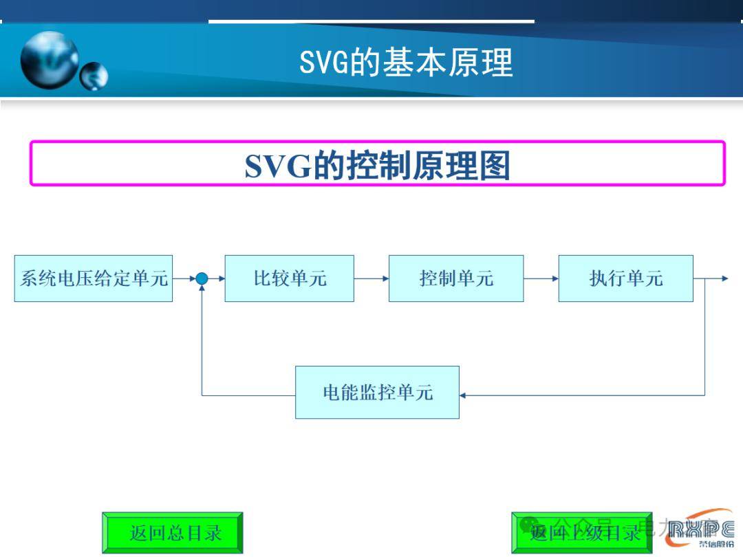 一文读懂SVG技术原理,PPT