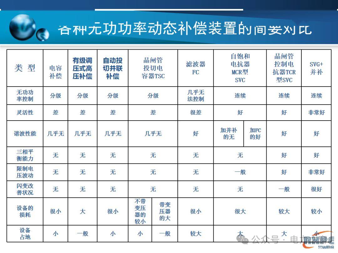 一文读懂SVG技术原理,PPT
