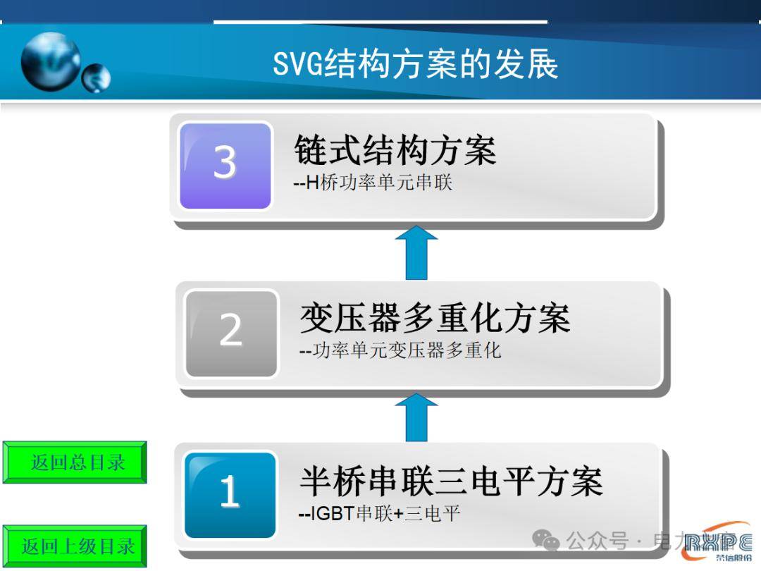 一文读懂SVG技术原理,PPT