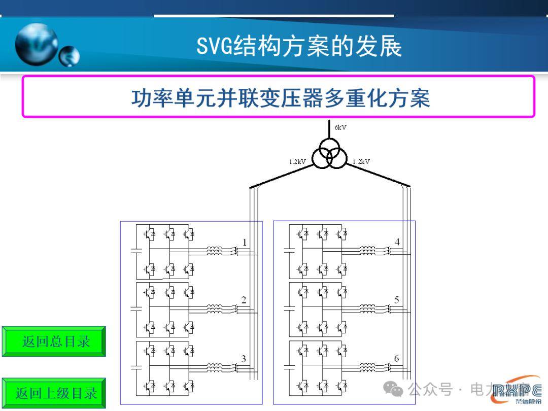 一文读懂SVG技术原理,PPT