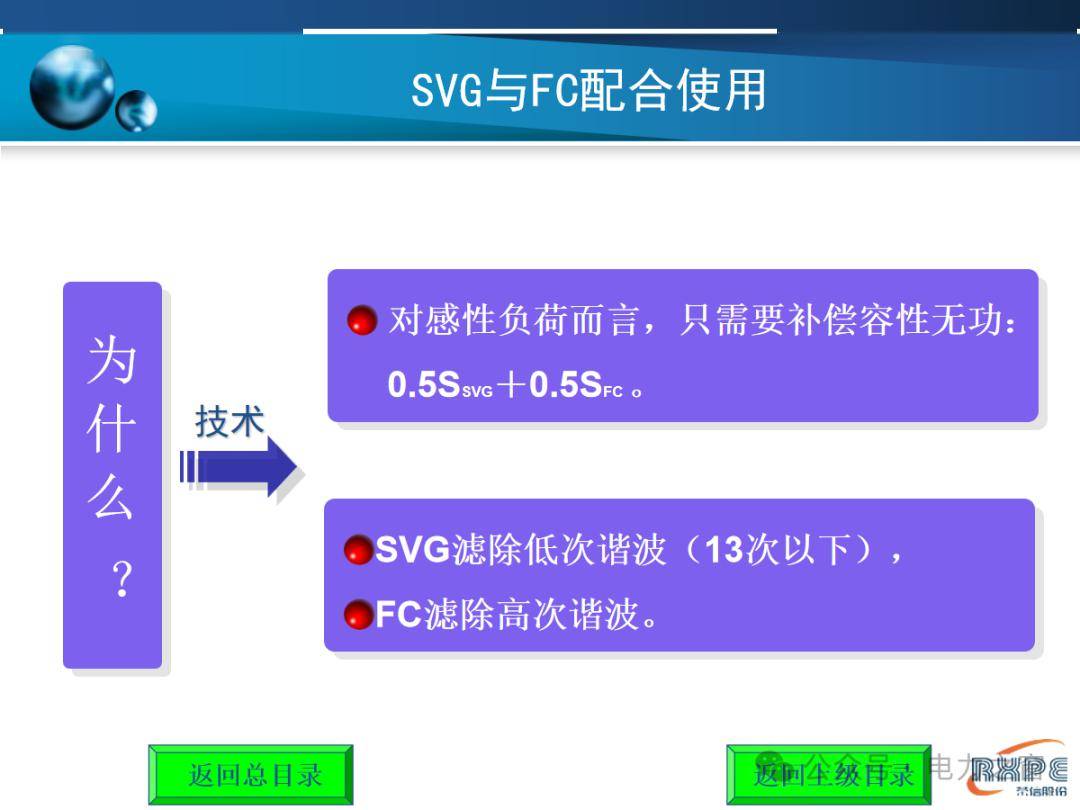 一文读懂SVG技术原理,PPT