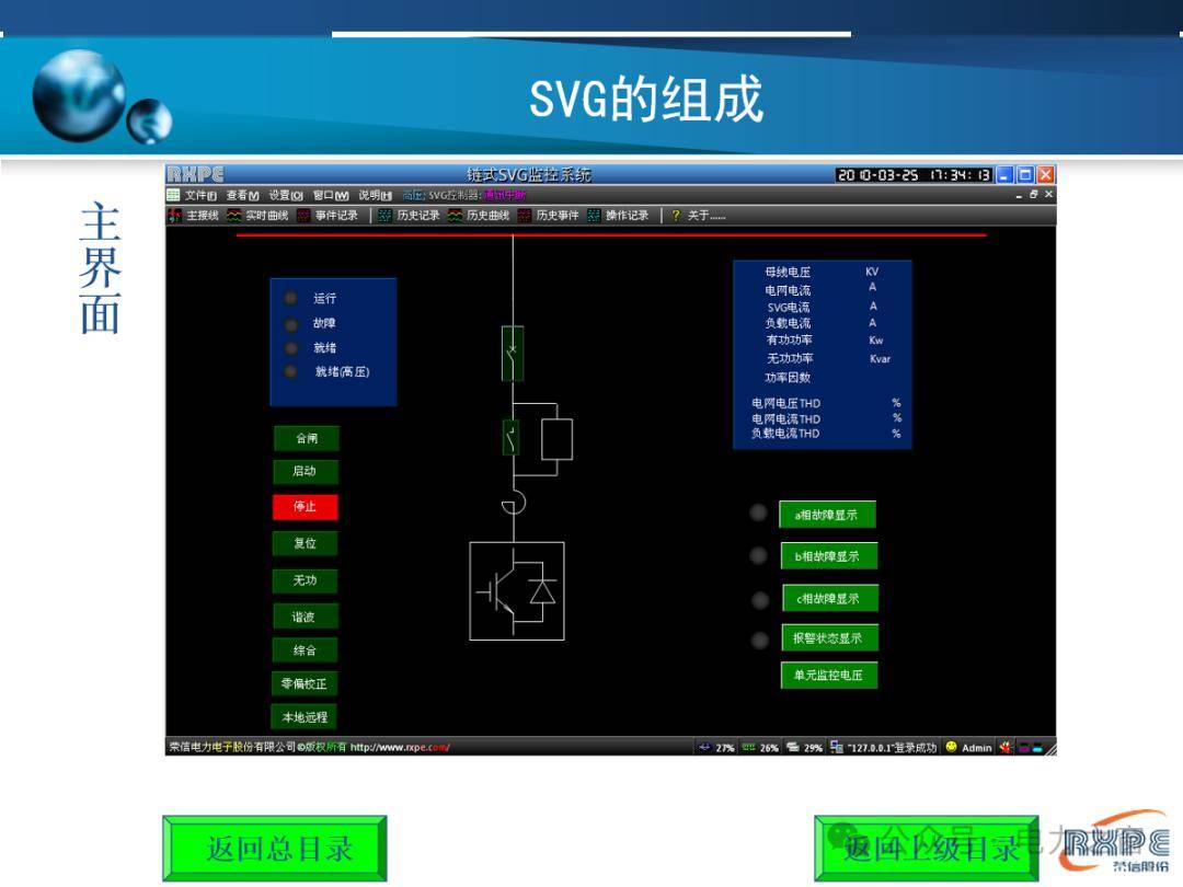 一文读懂SVG技术原理,PPT