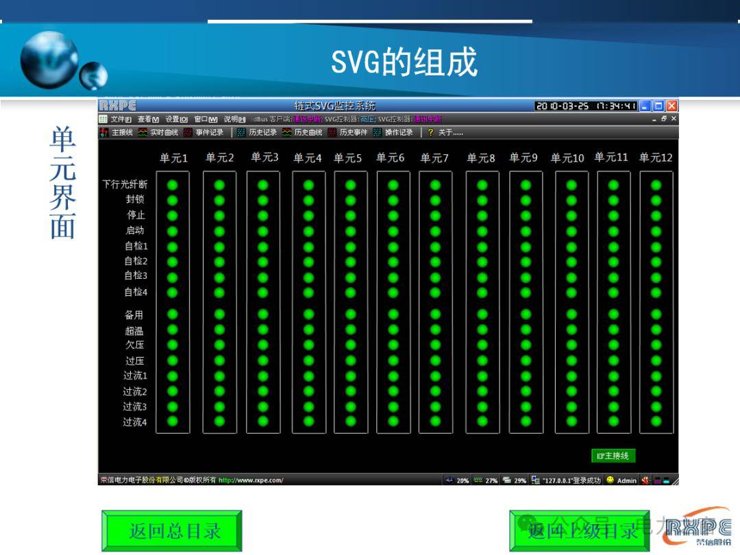 一文读懂SVG技术原理,PPT