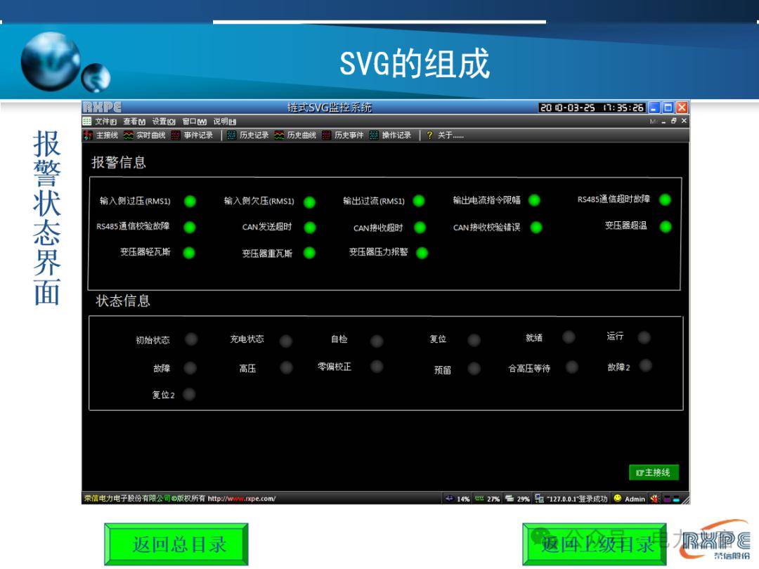 一文读懂SVG技术原理,PPT