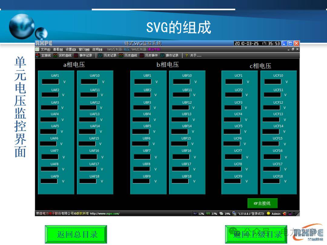 一文读懂SVG技术原理,PPT