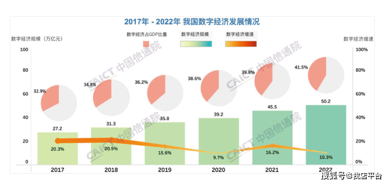 企业如何实现实体经济与数字经济相融合？