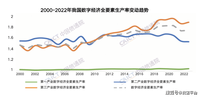 企业如何实现实体经济与数字经济相融合？