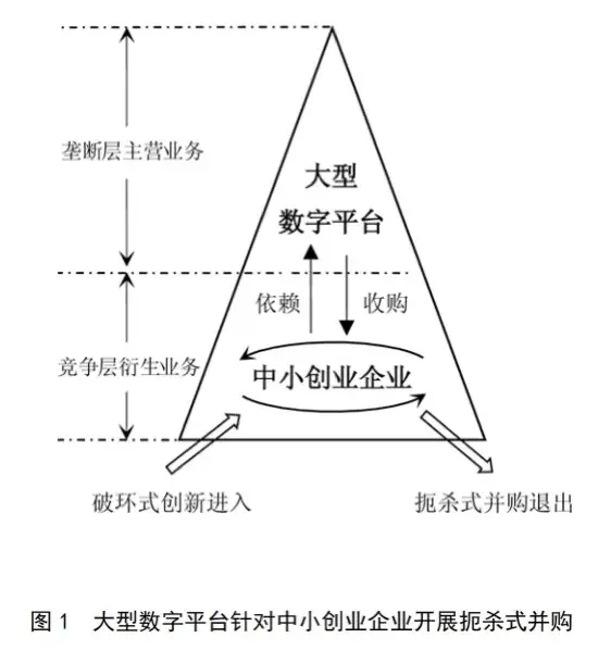 数字经济时代下创业发展问题与对策研究