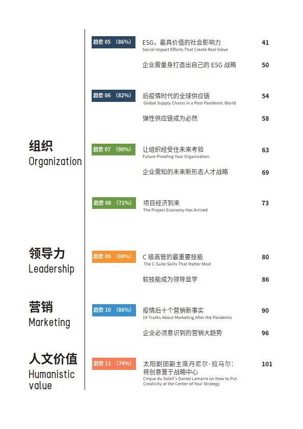 未来管理趋势年度报告2024