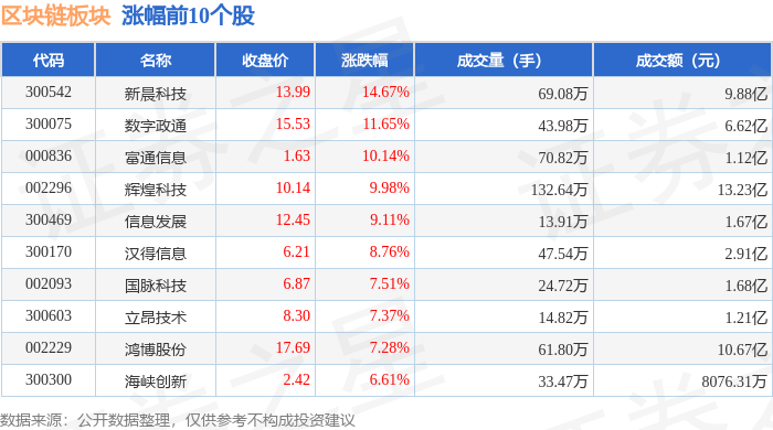区块链板块4月24日涨2.1%，新晨科技领涨，北向资金增持10.78亿元