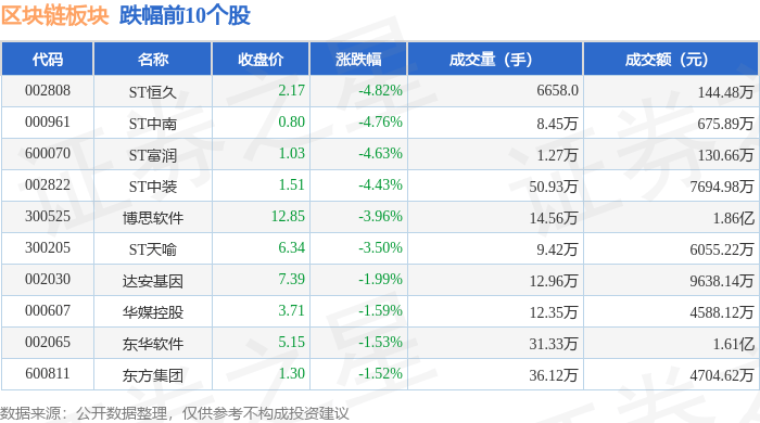 区块链板块4月24日涨2.1%，新晨科技领涨，北向资金增持10.78亿元